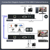 Extensor ORIVISION 4K@60HZ HDMI/USB2.0 KVM sobre Cat 5e/6